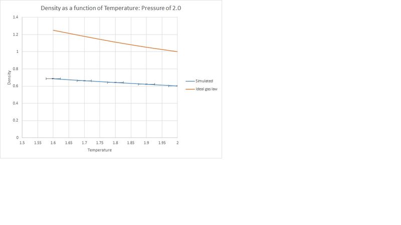 File:JB2602Pt4density pressure = 2.0.jpg