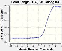Double to single bond transformation
