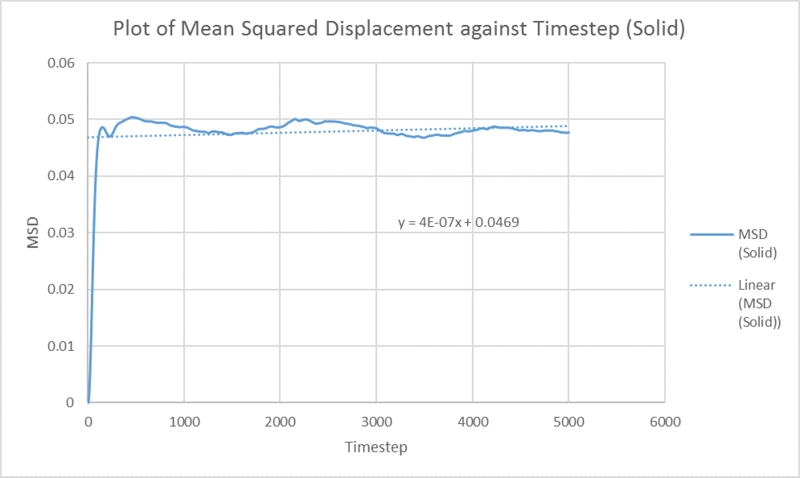 File:Msd against timestep solid msk.png