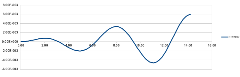 File:Task 1 graph3.PNG Petr