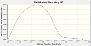 Endo TS Gradient