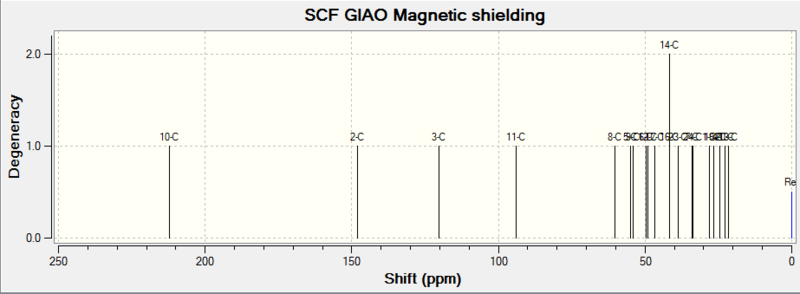 File:13C NMR.PNG