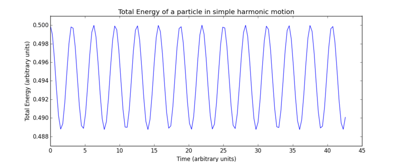 File:Ece14 shm err.3.png