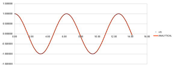 Atomic Position