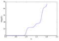 Thumbnail for version as of 18:54, 14 December 2016