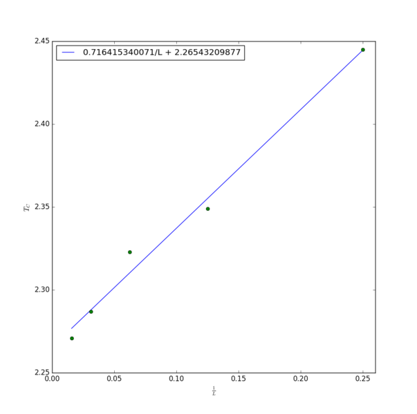 File:Alwin Linear fit better.png
