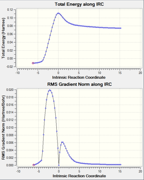 File:DA1 IRC 1 Graphs.PNG