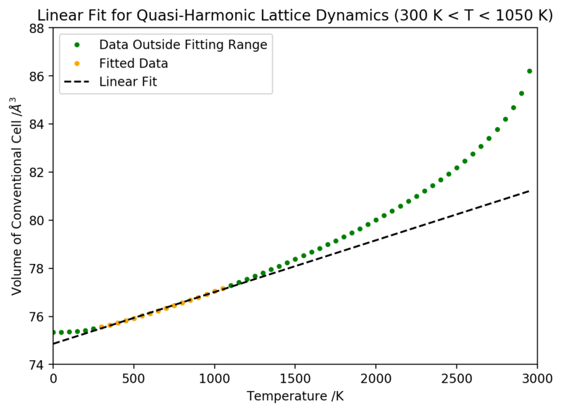 File:Fp1615 linearfitqh.png