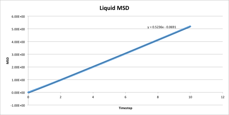 File:LiquidmillionMSD.png