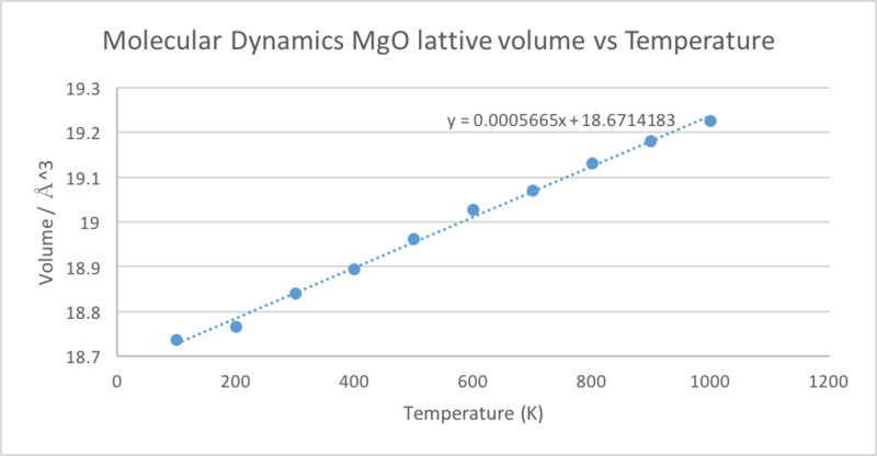 File:Md lattic vol.png