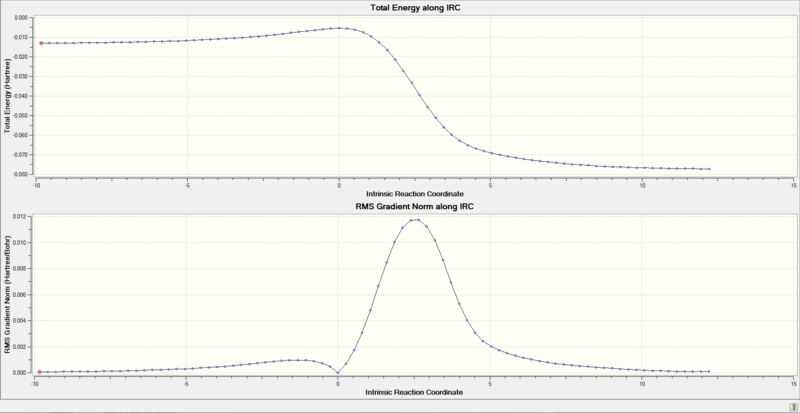 File:RLJ EX3 ENDO IRC GRAPH.PNG
