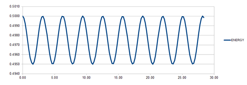 File:Task3 energy 0.2 jane.png