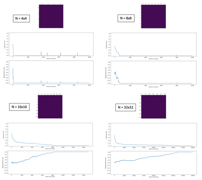 File:01357674 sizecombinations.png