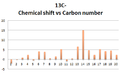Thumbnail for version as of 15:09, 1 March 2014