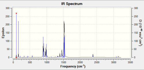 IR Spectrum