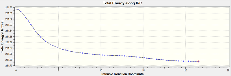File:Boat IRC 100 energy.png