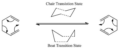 The Cope Rearrangement and TS of 1,5-hexadiene
