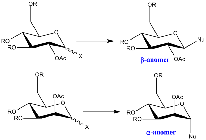 File:Glycosidationjgh.png