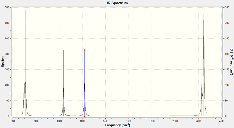File:HC2616 H2SiO IR Spectrum.png