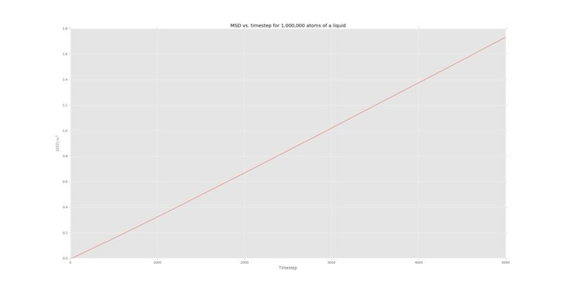 File:Liqmsd1mil.png