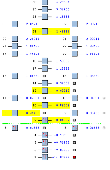 File:Orbital diagram flow chart.png
