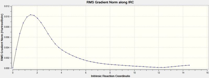 File:Ceg09IRC RMS 50.jpg