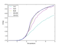 Thumbnail for version as of 15:41, 29 January 2015