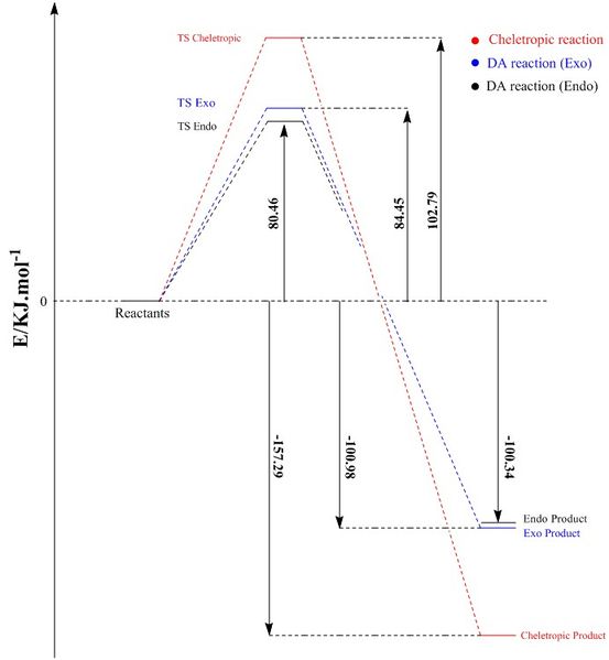 File:Mn915reaction energy diagram.jpg