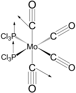 MO diagram