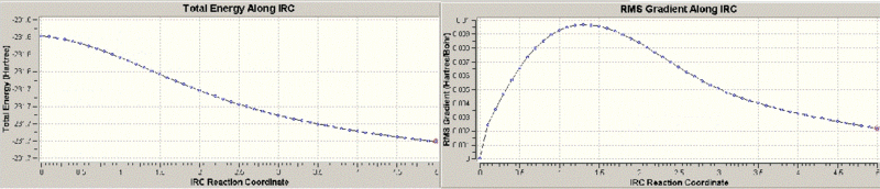 File:Curve1 yz908.gif