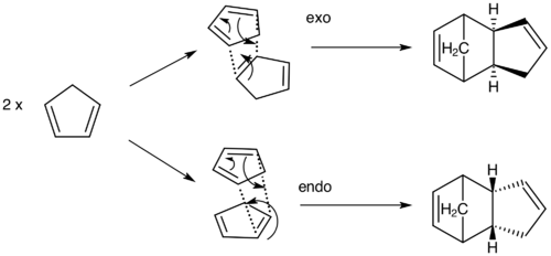 Scheme 1: The two dimerisation modes for cyclopentadiene
