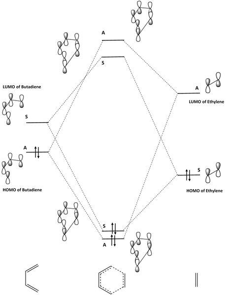 File:SP3815 MO DIAGRAM CORRECTED.jpg