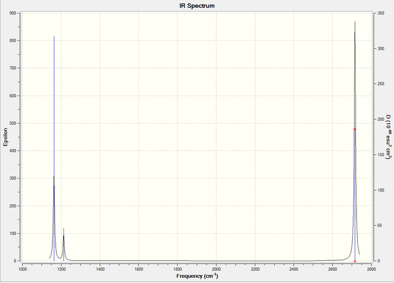 File:Spectrum BH3.png