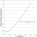 Thumbnail for version as of 15:15, 15 December 2014