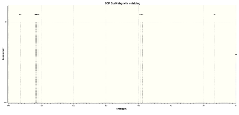 File:800px-2S,3R-trans-ß-Methylstyrene oxide 13C NMRdzc1990.svg.png