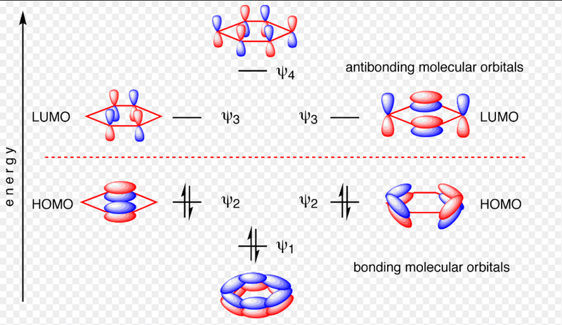 File:Aa benzene MO.png