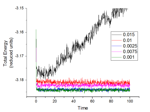 Thermal Expansion Coefficient