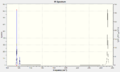 IR spectrum for BH3