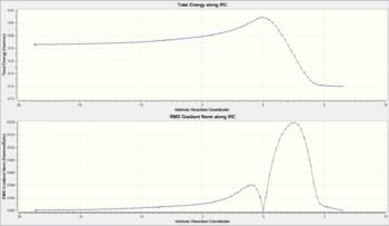 Figure 44: IRC curves for the endo TS