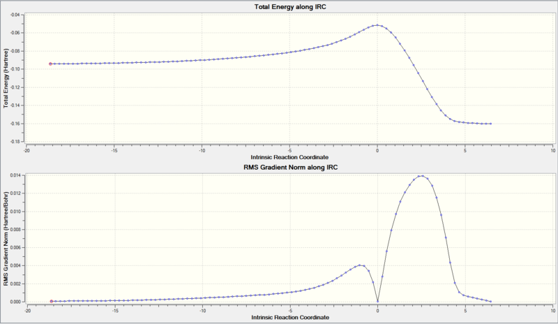 File:Endo irc plots.PNG