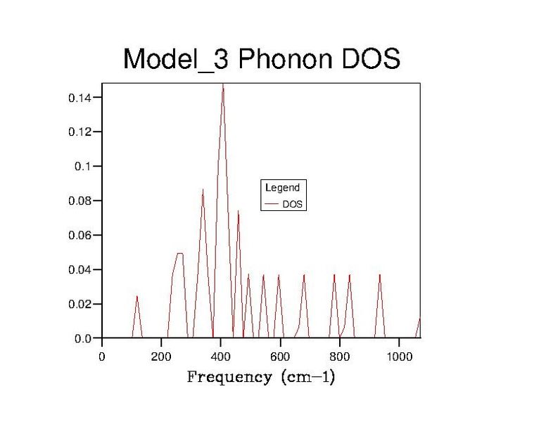 File:Mk DOS3x3.jpg