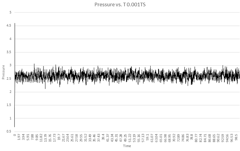 File:Pressure v T 00001TS.png