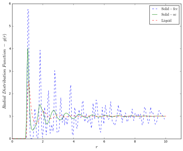 File:Sc-fcc-liq-compare.png