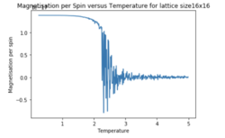 Fig14.