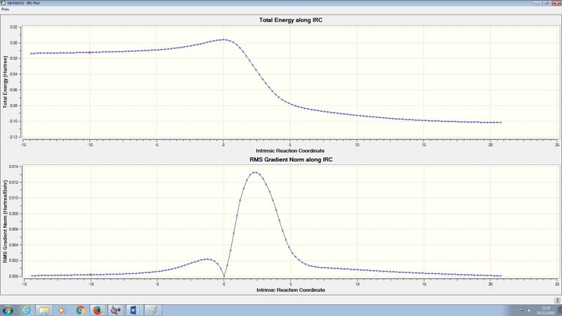 File:Chelotropic Reaction Coordinate.jpg