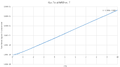 Thumbnail for version as of 15:33, 22 October 2015