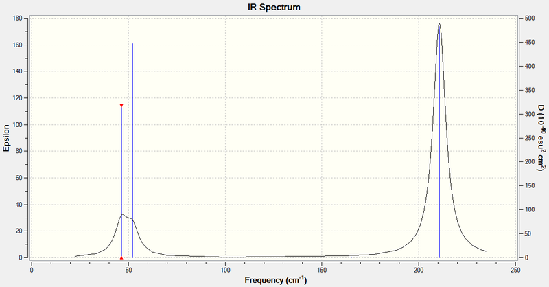 File:TlBr3 IR Spectrum.png