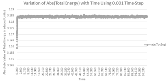 Thermal Expansion Coefficient