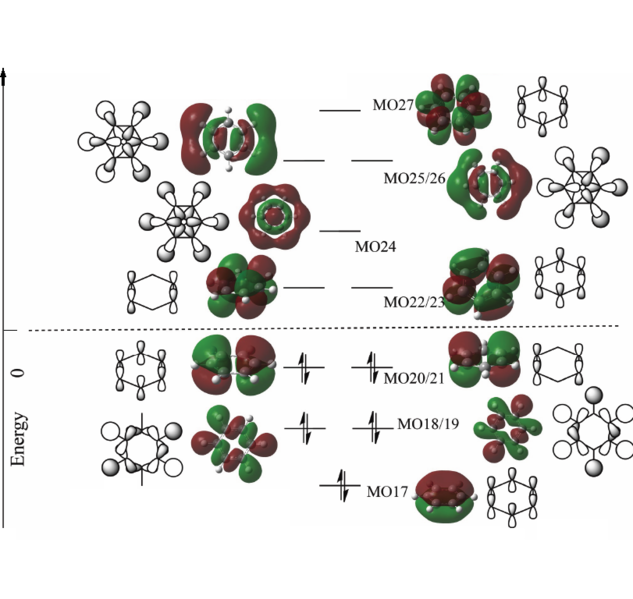 File:Benzene ALF MO Diagram.png