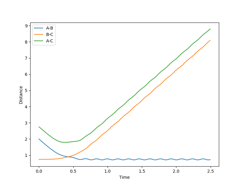 File:Dvst Plot ching sys1.png